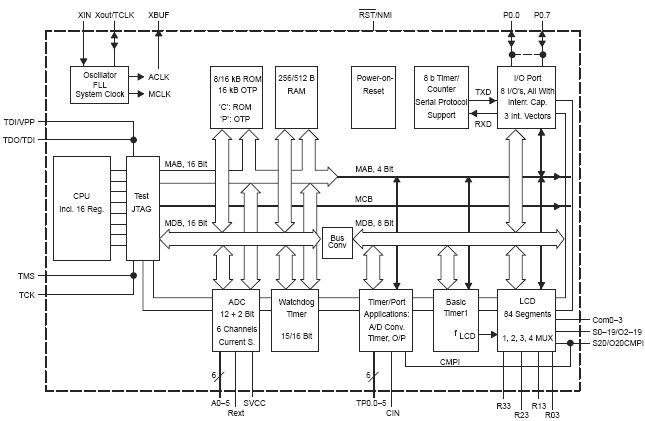 MSP430C323, 16-разрядные сверхмалопотребляющие микроконтроллеры, 8 Кб ROM, 256б RAM, 84 сег. LCD